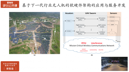 行業(yè)無人機(jī)在飛控開放性、安全性、智能化方面的挑戰(zhàn)與實(shí)踐