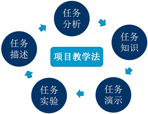 計(jì)算機(jī)系移動(dòng)應(yīng)用開(kāi)發(fā)專業(yè) 軟硬件開(kāi)發(fā)與應(yīng)用的深度融合