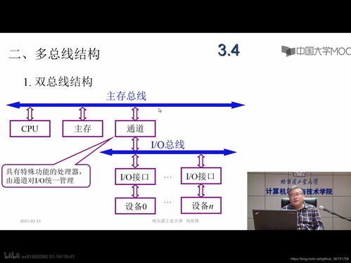 計(jì)算機(jī)組成原理筆記（二、三章） 計(jì)算機(jī)的發(fā)展、總線系統(tǒng)與軟硬件開(kāi)發(fā)應(yīng)用