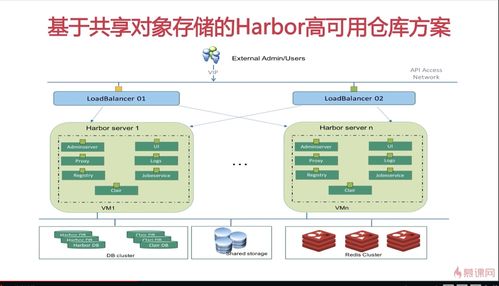 Kubernetes小白學(xué)習(xí)筆記28 Kubernetes云原生應(yīng)用開發(fā)之高可用私有鏡像倉庫搭建及計(jì)算機(jī)軟硬件的開發(fā)及應(yīng)用